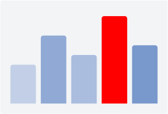Bar chart showing maintenance analytics